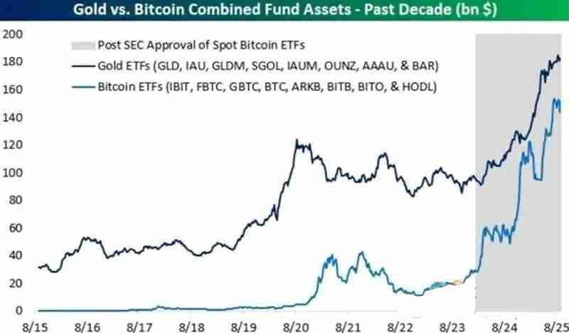 摩根大通喊话:比特币(BTC)还是太“便宜了”!